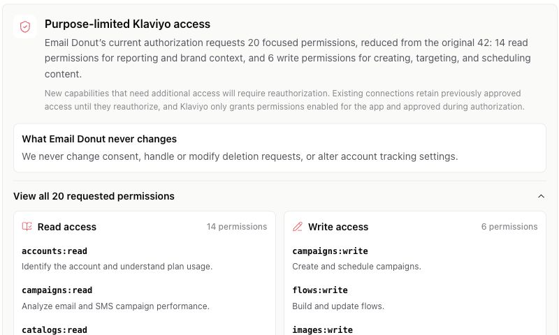 Email Donut Klaviyo permission disclosure