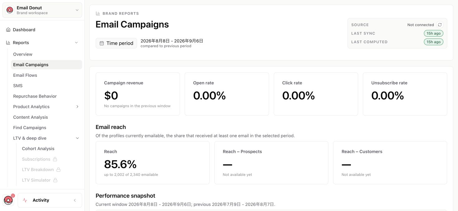Email Campaigns report using synchronized Klaviyo data